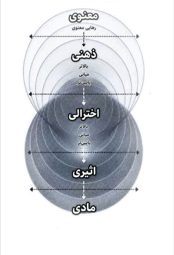 جدیدترین کتاب نویسنده حکمت (حکمت 6)راهنمای نهایی خلق خواسته ها✅(pdf)